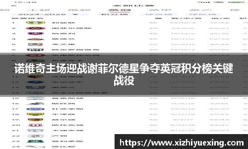 诺维奇主场迎战谢菲尔德星争夺英冠积分榜关键战役