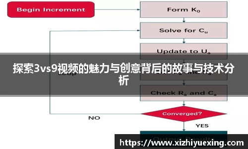 探索3vs9视频的魅力与创意背后的故事与技术分析